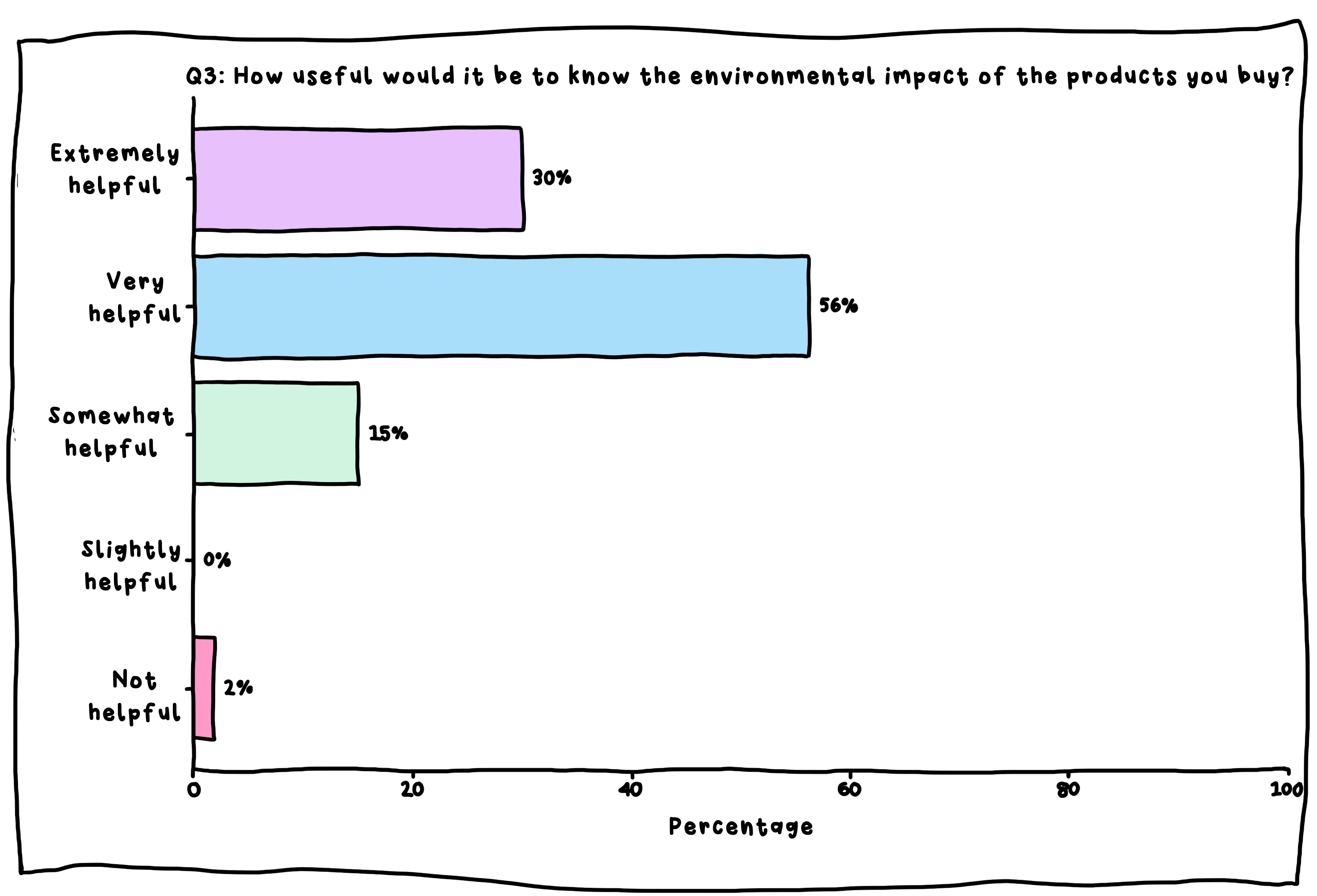 Conscious Couture Development Image Q3